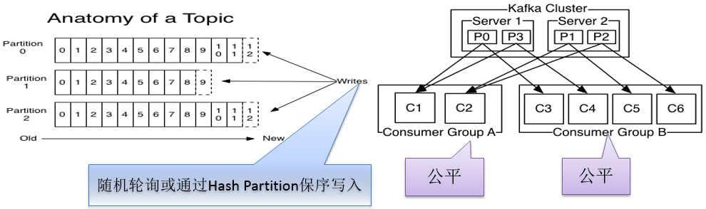 消息队列kafka与云服务器(消息队列 rabbitmq kafka)，云服务器中的消息队列，Kafka与RabbitMQ的比较与选择