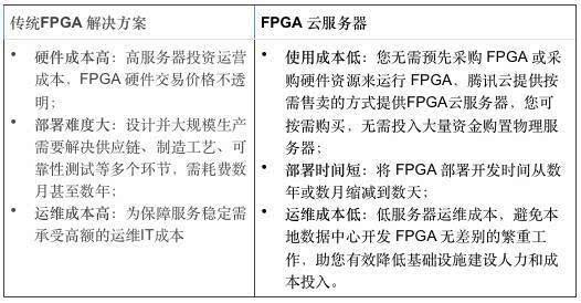 包含云服务器解决方案价格的词条，云服务器解决方案价格全解析