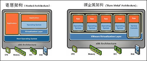 vmware虚拟服务器的用途(vmware服务器虚拟化平台管理软件)