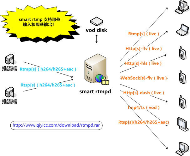 rtsp服务器免费吗(rtsp server app)，RTSP服务器是否免费使用？，关于RTSP服务器的费用问题，是否免费使用？，关于RTSP服务器的费用问题，是否免费使用？，关于RTSP服务器的费用问题，是否免费使用？，关于RTSP服务器的费用问题，是否免费使用？，关于RTSP服务器的费用问题，是否免费使用？，关于RTSP服务器费用问题，是否免费使用？