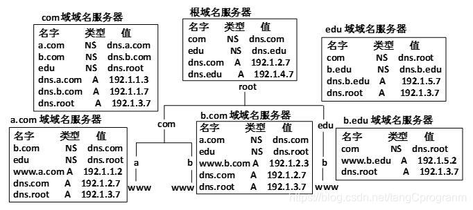 互联网域名根服务器管理机构(互联网域名解析系统的根服务器一共有几个)