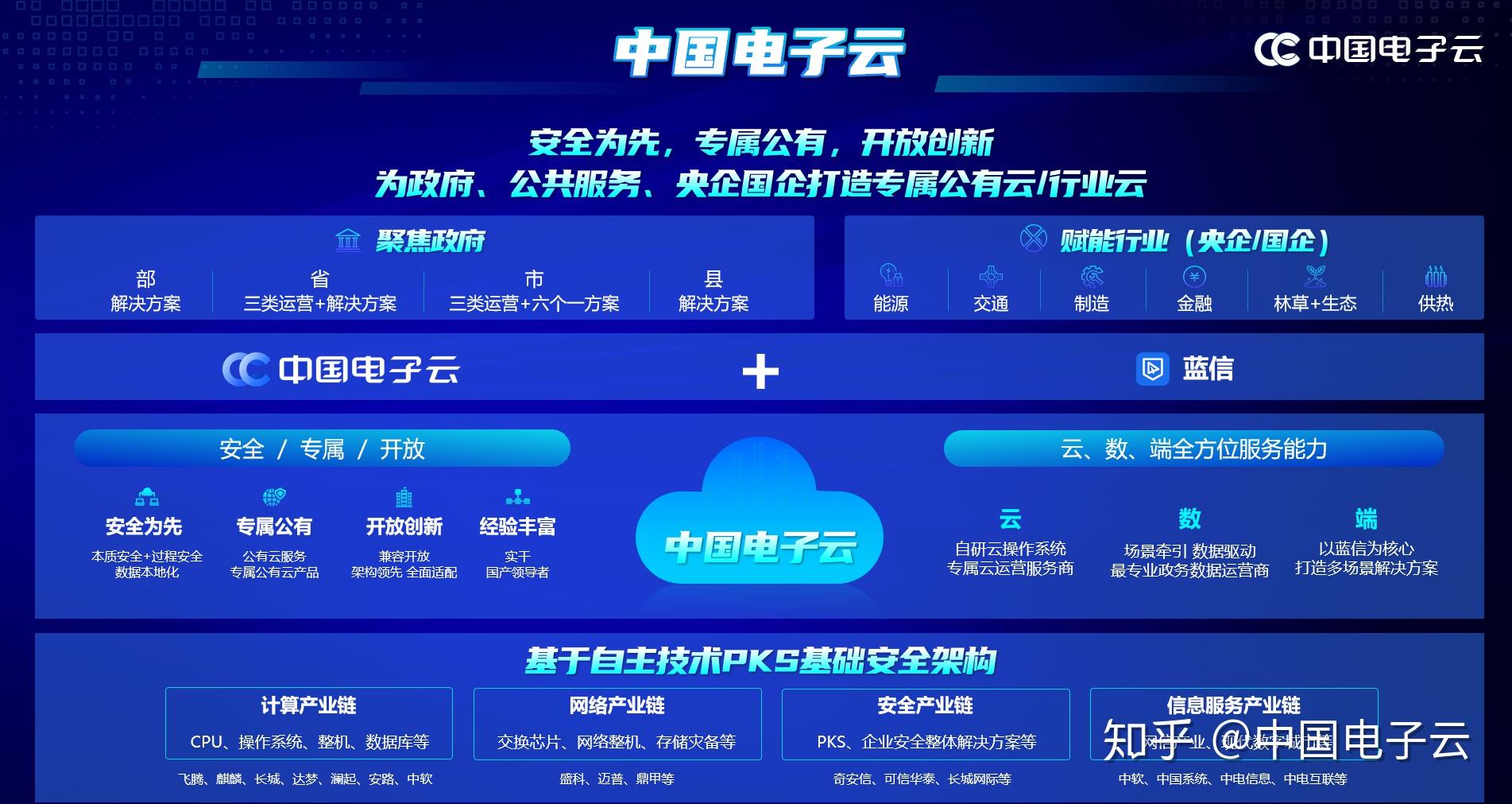 政务云是什么服务器吗(政务云是政府那几个部门)，政务云详解，定义、功能及政府部门的应用解析，政务云详解，定义、功能及政府部门应用解析——探寻政务云的身份与应用场景，政务云详解，定义、功能及政府部门应用解析——政务云的身份之谜与应用场景探索