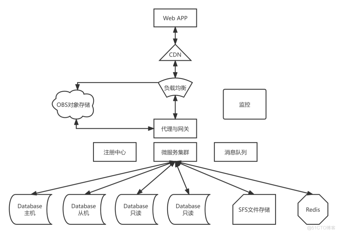 软件部署在云服务器上(软件部署在云服务器上,如何进行测试)，云服务器上的软件部署与测试指南，云服务器软件部署与测试指南，从部署到测试全解析