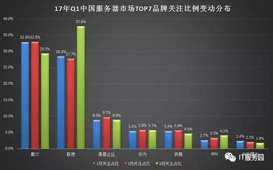 国内市场购买服务器(购买服务器值得投资吗?)，关于国内市场购买服务器的投资价值和考量 第2张
