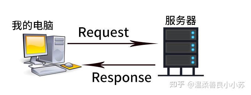 包含云主机怎么做爬虫代理服务器的词条,包含云主机怎么做爬虫代理服务器的词条,云主机怎么做爬虫代理服务器,服务,服务器,网络,第2张