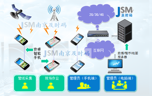 服务器在云端的网络拓扑图(服务器放在云端与本地的优劣)，云服务器网络拓扑图解析，云端部署与本地部署的优缺点对比 第2张