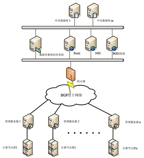 腾讯云服务器上cdn原理(腾讯云cdn websocket)，腾讯云服务器CDN原理及WebSocket应用解析，腾讯云服务器CDN原理与WebSocket应用解析，从原理到实践深度探讨，腾讯云服务器CDN原理与WebSocket应用深度解析，实践指南与原理探讨，腾讯云服务器CDN原理与WebSocket应用深度解析，实践指南与原理探讨解析，腾讯云服务器CDN原理与WebSocket应用深度解析，实践指南、原理探讨及解析 第2张