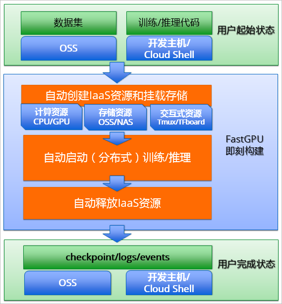 智能云服务器开发流程是什么(智能云服务器开发流程是什么意思)，智能云服务器开发流程详解，从概念到实现的过程，智能云服务器开发流程详解，从概念到实现的全过程探索，智能云服务器开发流程详解，从概念到实现的全过程探索与解析，智能云服务器开发流程详解，概念、实现与探索解析，智能云服务器开发流程详解，从概念到实现的全过程探索与解析（含概念、实现及探索），智能云服务器开发流程详解，概念、实现与探索的全面解析，智能云服务器开发流程详解，从概念到实现的全过程探索与全面解析