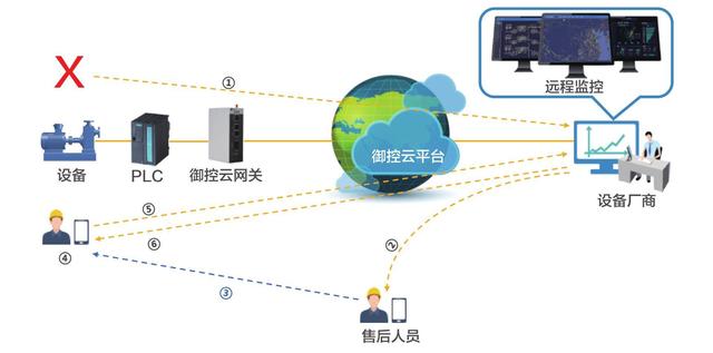 物联网上传数据到云服务器(物联网云平台是如何传递信息的?)，物联网数据上传至云服务器，信息如何高效传递至物联网云平台？