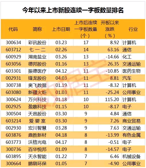 南京云计算服务器商家排名第一(南京云计算服务器商家排名第一名)，南京云计算服务器商家首座荣誉揭晓，排名第一的商家揭秘，南京云计算服务器排名第一商家荣誉揭晓，揭秘首座荣誉商家，南京云计算服务器排名第一商家荣誉揭晓，揭秘首座荣誉商家的秘密与成就 第2张