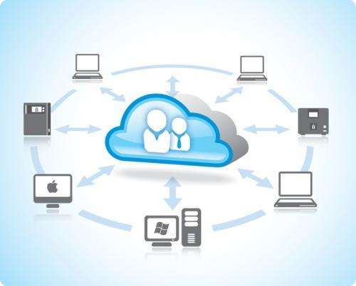 私有云和传统服务器有什么不同的简单介绍,私有云和传统服务器有什么不同的简单介绍,私有云和传统服务器有什么不同,服务,服务器,网络,第1张
