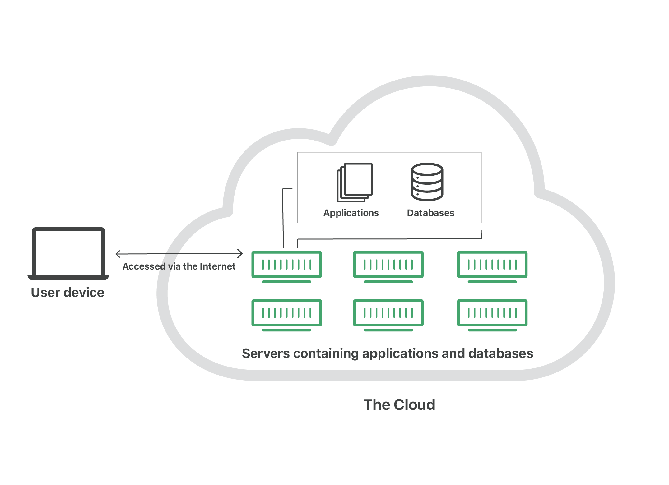 云服务器与云数据库的关系(云服务器和数据库要分开买吗)