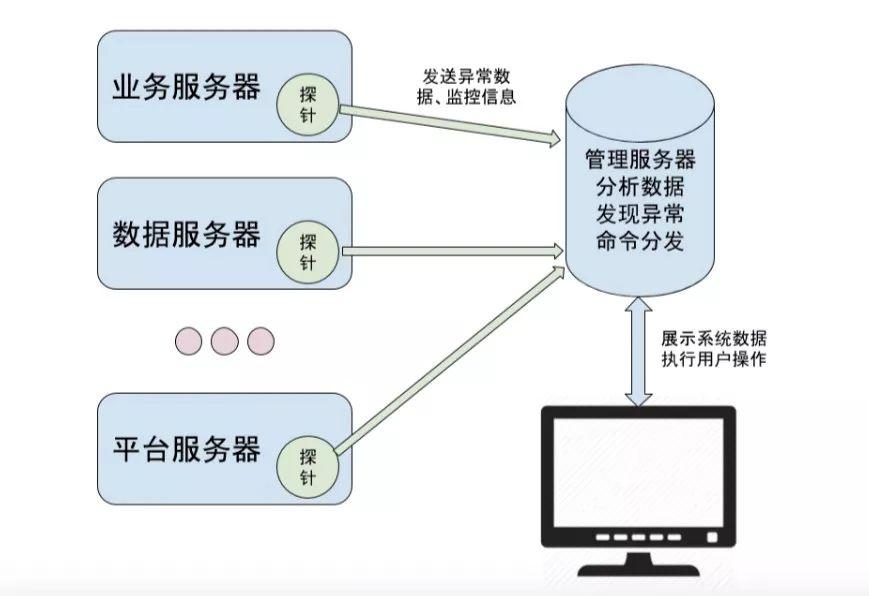 服务器免费开源方案(服务器开源是什么意思)，服务器免费开源方案解析，什么是服务器开源？