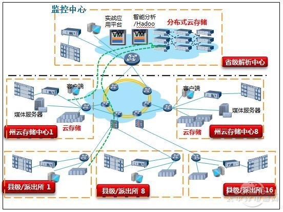 公安云服务器(公安云服务器用的哪家的),公安云服务器(公安云服务器用的哪家的),公安云服务器,服务,服务器,网络,第2张