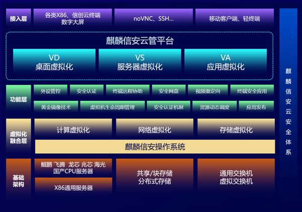 湖北浪潮服务器虚拟化部署(浪潮服务器cpu虚拟化怎么开启)，湖北浪潮服务器虚拟化部署指南，如何开启浪潮服务器CPU虚拟化功能，湖北浪潮服务器虚拟化部署指南，开启CPU虚拟化功能步骤详解