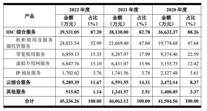 搜狐服务器租用价格(搜狐账号自助购买平台)，搜狐服务器租用价格及账号自助购买平台介绍，搜狐服务器租用价格及账号自助购买平台详解，搜狐服务器租用价格与账号自助购买平台详解介绍，搜狐服务器租用价格及账号自助购买平台详解介绍，搜狐服务器租用价格与账号自助购买平台详解及介绍
