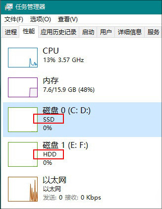 win10服务器主机占cpu(win10服务主机进程占用大量内存)，Win10服务器主机高CPU占用及内存大量被服务主机进程占用的问题解析 第2张