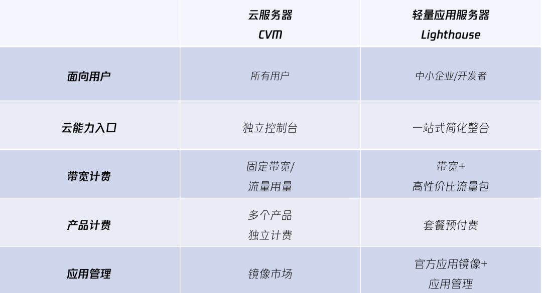 腾讯云轻量应用服务器备案(腾讯云轻量应用服务器备案失败)，腾讯云轻量应用服务器备案指南及失败解决方案，腾讯云轻量应用服务器备案指南，从备案失败到成功解决方案的全方位指导 第2张