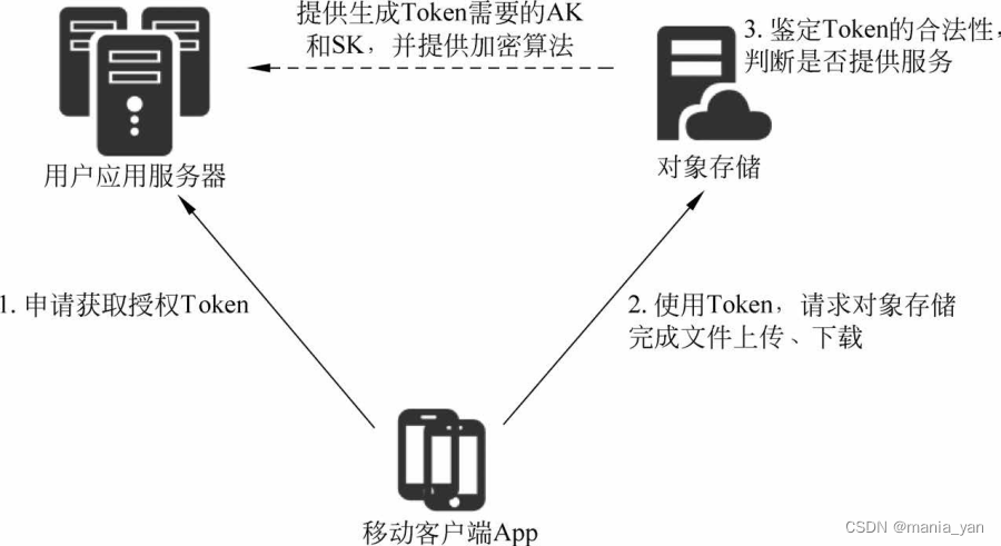 云服务器挂载nas作用(云服务器挂载nas作用是什么)，云服务器挂载NAS的作用与优势解析 第1张