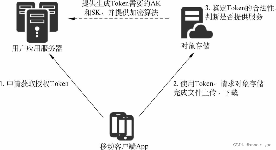 云服务器挂载nas作用(云服务器挂载nas作用是什么),云服务器挂载nas作用(云服务器挂载nas作用是什么),云服务器挂载nas作用,服务,服务器,网络,第1张