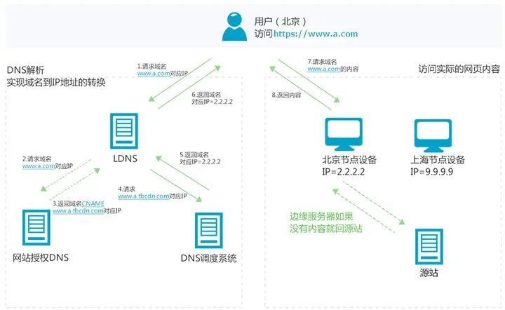 电子地图云服务器是什么(电子地图云服务器是什么东西)，电子地图云服务器的概念解析