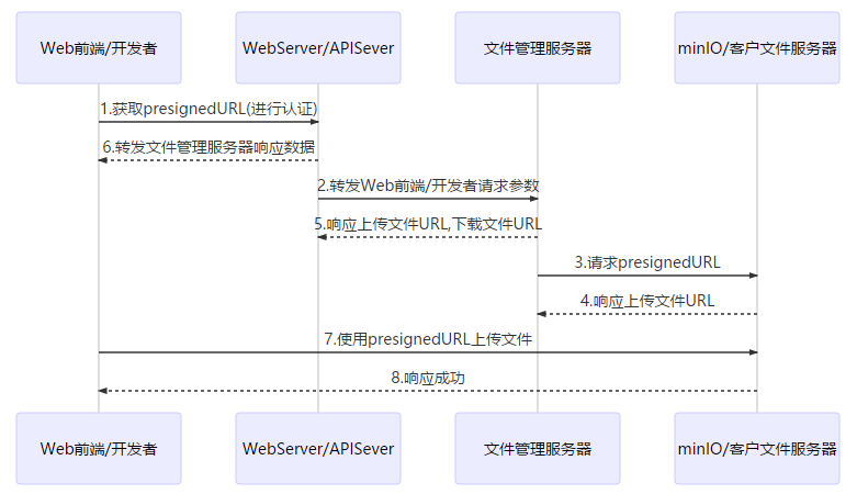 文件怎么上传造价云服务器(云造价导入excel无有效数据)，文件上传至造价云服务器教程，解决Excel无有效数据导入问题，解决Excel导入无效数据问题，造价云服务器文件上传教程及问题解决策略，造价云服务器文件上传教程，解决Excel无有效数据导入问题与问题解决策略，造价云服务器文件上传教程，解决Excel无有效数据导入问题与策略 第1张