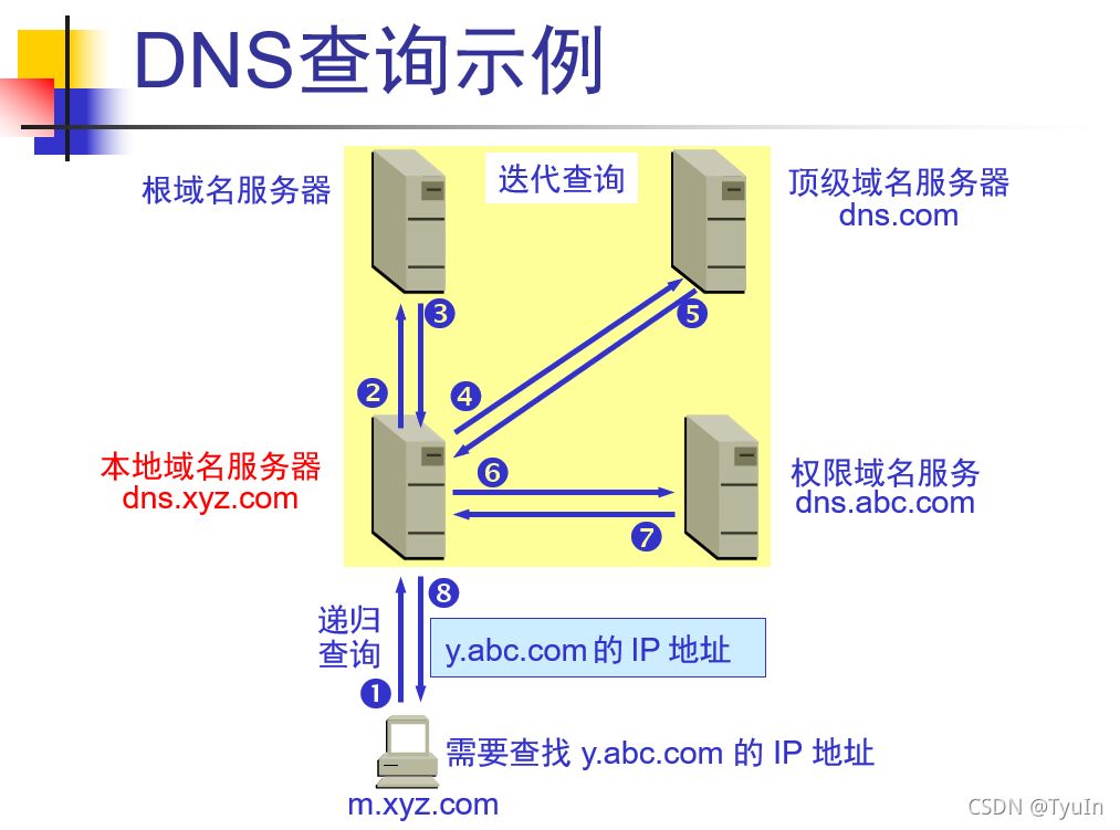 域名服务器厂商(域名服务器是使用什么协议)，域名服务器厂商及其使用的协议解析，域名服务器厂商解析，协议使用与域名解析过程揭秘 第2张