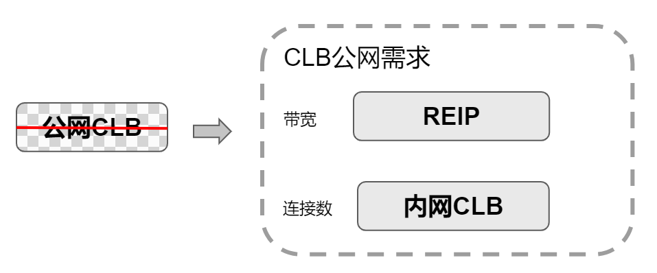 云服务器eip什么意思(云服务器ecs的用户在进行icp备案前,需要先获得)，云服务器EIP解析及备案前如何获取（ECS用户指南），云服务器EIP解析及备案前获取指南，解析EIP与ICP备案流程介绍 第2张