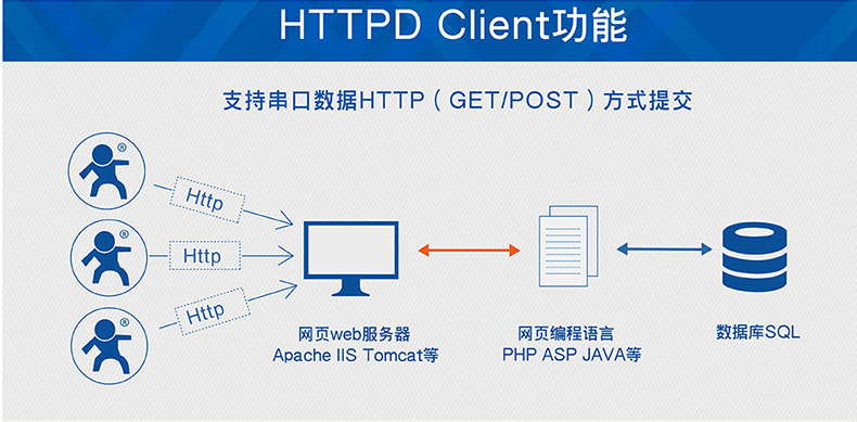 gprsdtu云服务器配置(gprs上传数据到服务器数据库)，GPRS DTU云服务器配置与数据上传至服务器数据库攻略