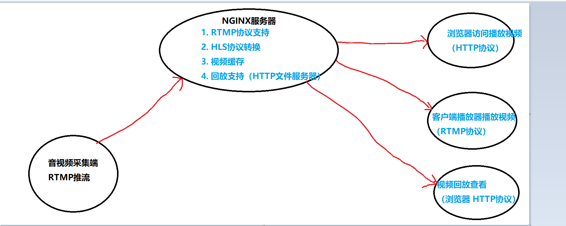 如何在云服务器搭建rtmp的简单介绍，云服务器上搭建RTMP流媒体服务的简介，云服务器搭建RTMP流媒体服务简介，云服务器搭建RTMP流媒体服务简介指南，云服务器搭建RTMP流媒体服务简介指南，步骤与注意事项，云服务器搭建RTMP流媒体服务简介及步骤指南，步骤与注意事项详解，云服务器搭建RTMP流媒体服务简介及步骤指南详解 第1张