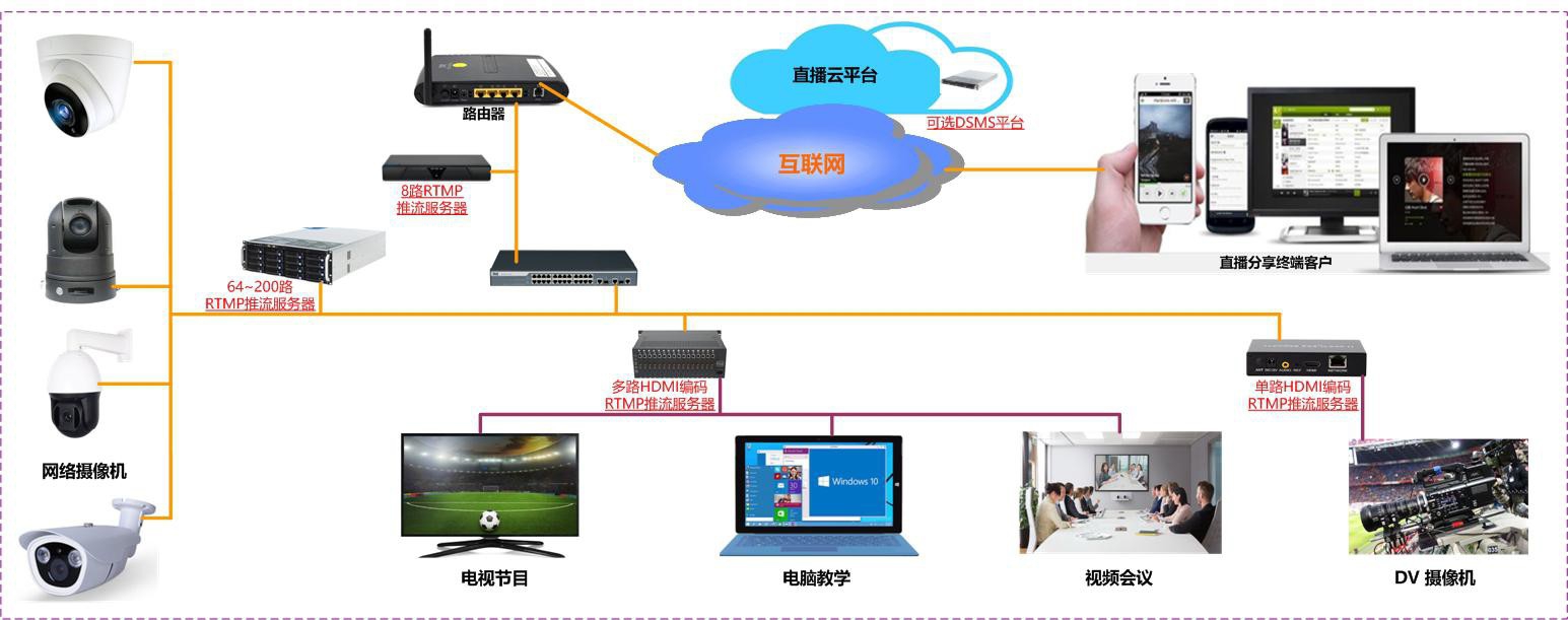 如何在云服务器搭建rtmp的简单介绍，云服务器上搭建RTMP流媒体服务的简介，云服务器搭建RTMP流媒体服务简介，云服务器搭建RTMP流媒体服务简介指南，云服务器搭建RTMP流媒体服务简介指南，步骤与注意事项，云服务器搭建RTMP流媒体服务简介及步骤指南，步骤与注意事项详解，云服务器搭建RTMP流媒体服务简介及步骤指南详解 第2张
