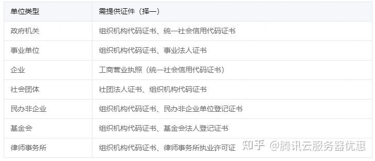 服务器要备案不(国内服务器备案需要准备什么)，国内服务器备案流程及所需准备材料解析