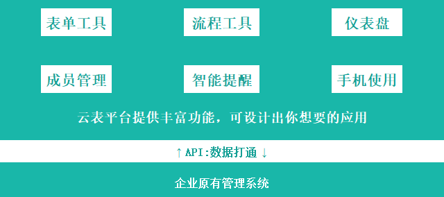 云表app隐藏不要的服务器的简单介绍，云表app，关于隐藏不必要服务器的简介，云表app，关于隐藏不必要服务器的简介，云表app，隐藏不必要服务器的简介
