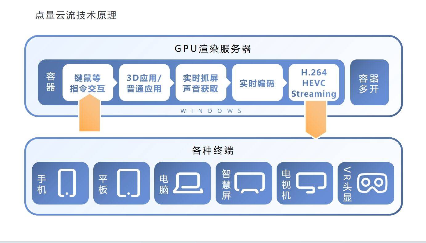 轻量级云服务器的多功能性，它能做些什么？