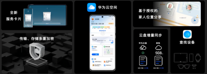 陕西华为服务器虚拟化优化云空间的简单介绍，陕西华为服务器虚拟化优化云空间简述，陕西华为服务器虚拟化优化云空间简述介绍，陕西华为服务器虚拟化优化云空间简述介绍 第2张