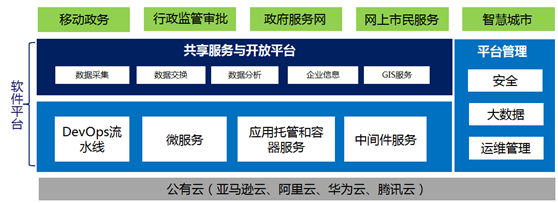 政务云服务器部署在哪里查看(政务云服务器部署在哪里查看信息)，政务云服务器部署位置及信息查询指南，政务云服务器部署位置及信息查询指南，如何查看政务云的部署地点与相关信息，政务云服务器部署位置与相关信息查询指南，如何查看政务云的部署地点及相关信息？，政务云服务器部署地点与信息查询指南，如何查看政务云的部署位置及相关信息？，政务云服务器部署地点与信息查询指南，如何查看政务云的部署位置及相关详细信息？