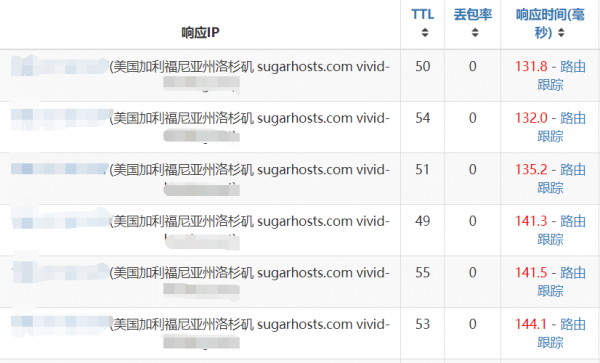 sugarhosts云服务器怎么样的简单介绍，SugarHosts云服务器的性能与特点简介 第2张