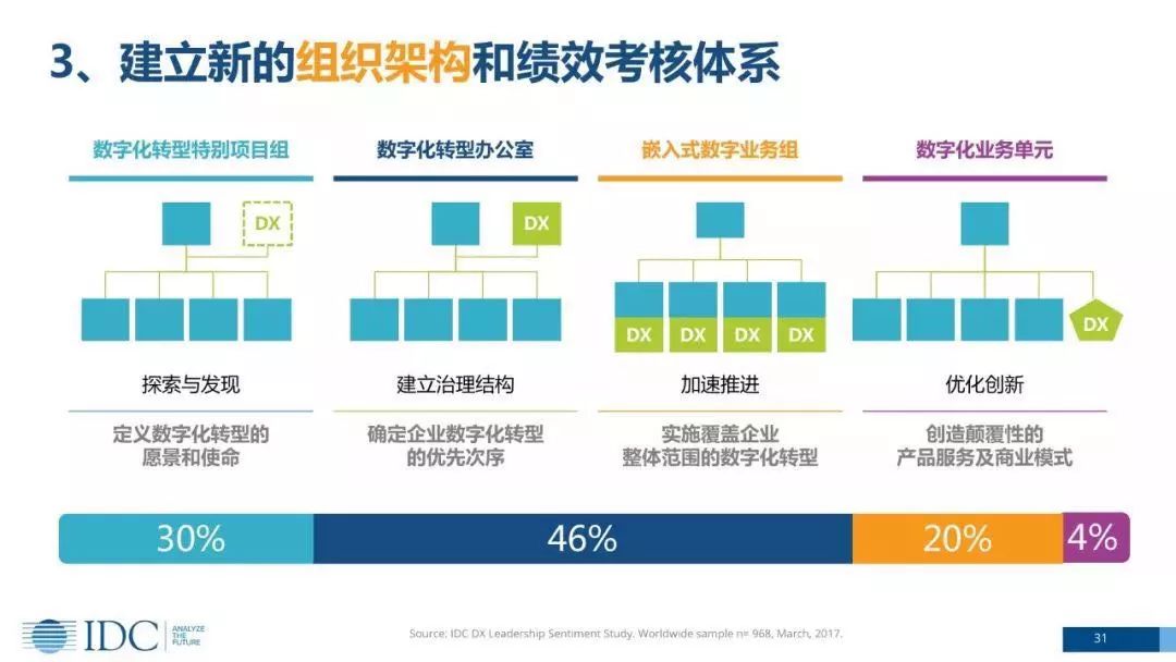2020年中国服务器虚拟化市场规模如何(2020年中国服务器虚拟化市场规模如何增加)，2020年中国服务器虚拟化市场规模增长分析，2020年中国服务器虚拟化市场规模增长分析，市场扩张与增长因素探讨，2020年中国服务器虚拟化市场规模增长分析，市场扩张与增长因素探讨