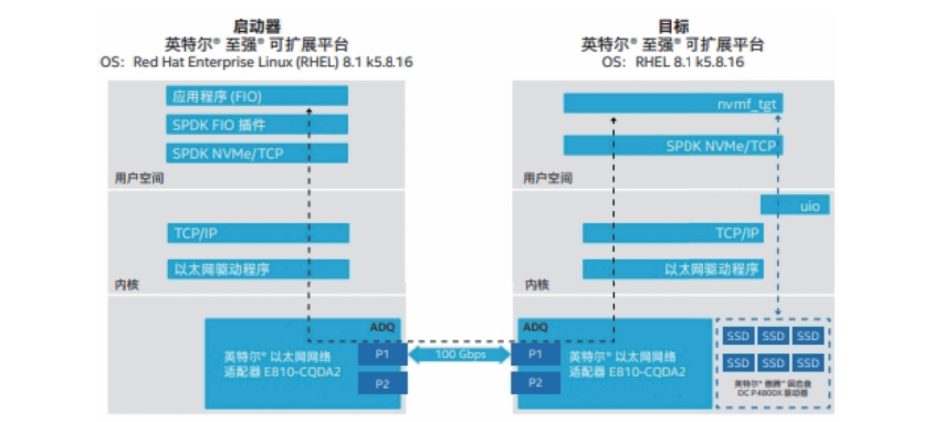 南京fpga服务器二级域名解析(南京fpga服务器二级域名解析软件)，南京FPGA服务器二级域名解析详解，专业软件应用与解析实践 第2张