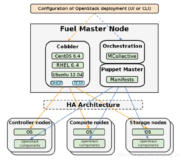 包含云服务器能搭建openstack吗的词条，云服务器上能否搭建OpenStack？解析与指南，云服务器上的OpenStack搭建解析与指南，可行性、步骤及解析，云服务器上的OpenStack搭建解析与指南，可行性、步骤及详细解析，云服务器上的OpenStack搭建解析与指南，可行性、步骤及详细解析