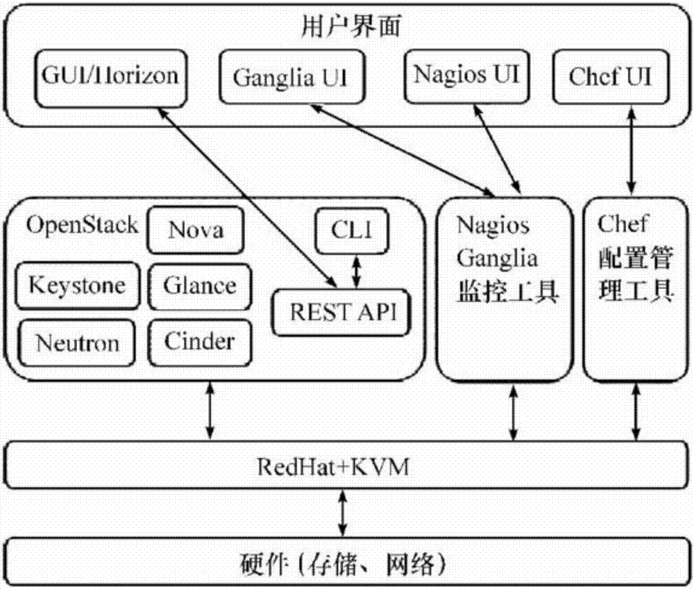 包含云服务器能搭建openstack吗的词条，云服务器上能否搭建OpenStack？解析与指南，云服务器上的OpenStack搭建解析与指南，可行性、步骤及解析，云服务器上的OpenStack搭建解析与指南，可行性、步骤及详细解析，云服务器上的OpenStack搭建解析与指南，可行性、步骤及详细解析 第2张
