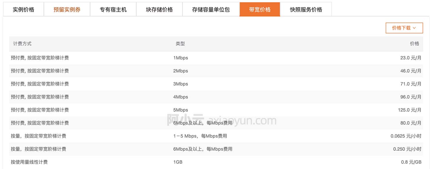 阿里云游戏服务器租用多少钱一月(阿里云游戏服务器租用多少钱一月啊)，阿里云游戏服务器租用价格详解，每月费用知多少？，阿里云游戏服务器租用价格详解，每月费用及租用价格概览，阿里云游戏服务器租用价格详解，每月费用及租用概览，阿里云游戏服务器租用价格详解，每月费用及租用概览 第2张