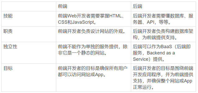 编程学习怎么选择云服务器的简单介绍，编程初学者如何选择云服务器，简易指南，编程初学者如何选择云服务器，简易指南与介绍，编程初学者如何选择云服务器，简易指南与介绍，编程初学者如何选择云服务器，简易指南与介绍，编程初学者如何选择云服务器，简易指南与介绍（含选择要点及云服务优势）