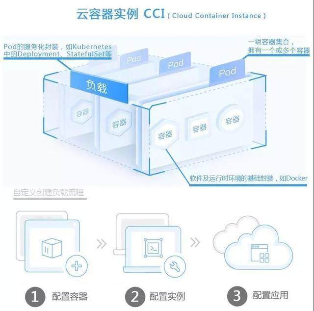 云服务器容器(cloud云服务器)，云服务器容器技术解析，探索云容器的优势与挑战，探索云服务器容器技术的优势与挑战，云容器技术解析，探索云服务器容器技术的优势与挑战，云容器技术深度解析与前景展望，云服务器容器技术深度解析，优势、挑战与前景展望，云服务器容器技术深度解析，优势、挑战与前景展望