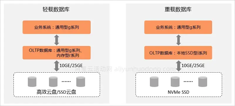 服务器连接云数据库(服务器连接云数据库有什么用)，服务器连接云数据库，应用与优势解析 第1张