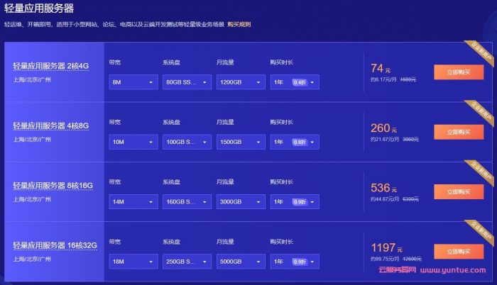 国内轻量云服务器价格是什么(轻量服务器和云服务器ecs哪个好用),国内轻量云服务器价格是什么(轻量服务器和云服务器ecs哪个好用),国内轻量云服务器价格是什么,服务,服务器,云服务器,第2张