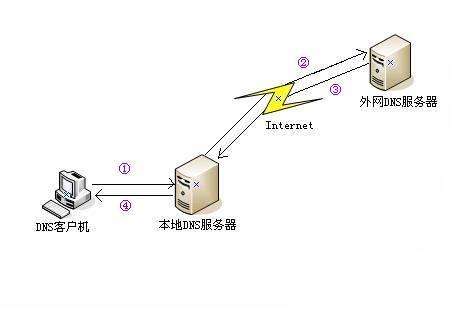 北京移动首选dns服务器云空间(北京移动宽带dns和备用dns怎么设置)，北京移动DNS服务器设置指南，首选DNS与云空间配置全解析，北京移动DNS设置指南，首选DNS与云空间配置全解析，北京移动DNS设置指南，首选DNS与云空间配置全解析，北京移动DNS设置全解析，首选DNS与云空间配置指南 第1张