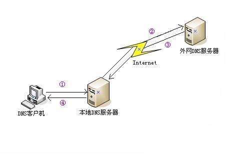 北京移动首选dns服务器云空间(北京移动宽带dns和备用dns怎么设置),北京移动首选dns服务器云空间(北京移动宽带dns和备用dns怎么设置),北京移动首选dns服务器云空间,服务,服务器,网络,第1张