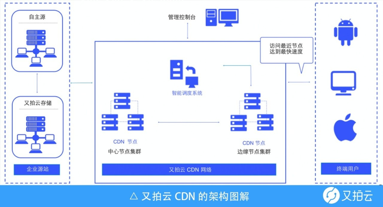 cdn服务器免费(cdn服务器多少钱一组)，CDN服务器免费与价格探讨，了解CDN服务器成本及免费选项，CDN服务器免费与价格探讨，成本与免费选项全面解析，CDN服务器免费与价格解析，成本与免费选项全面探讨 第1张