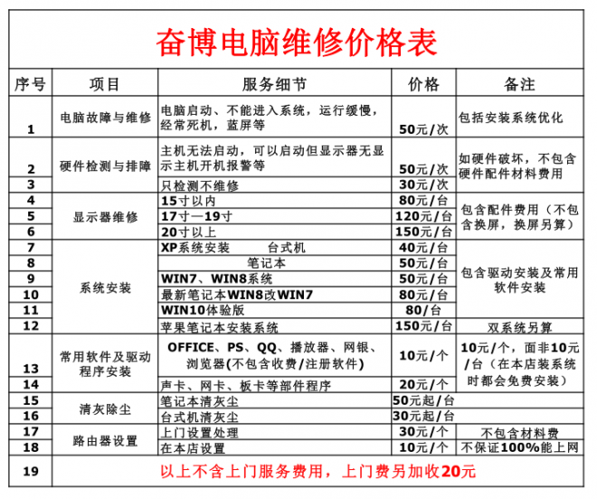 关于云服务器一年服务费如何记账的信息,关于云服务器一年服务费如何记账的信息,云服务器一年服务费如何记账,服务,服务器,云服务器,第1张